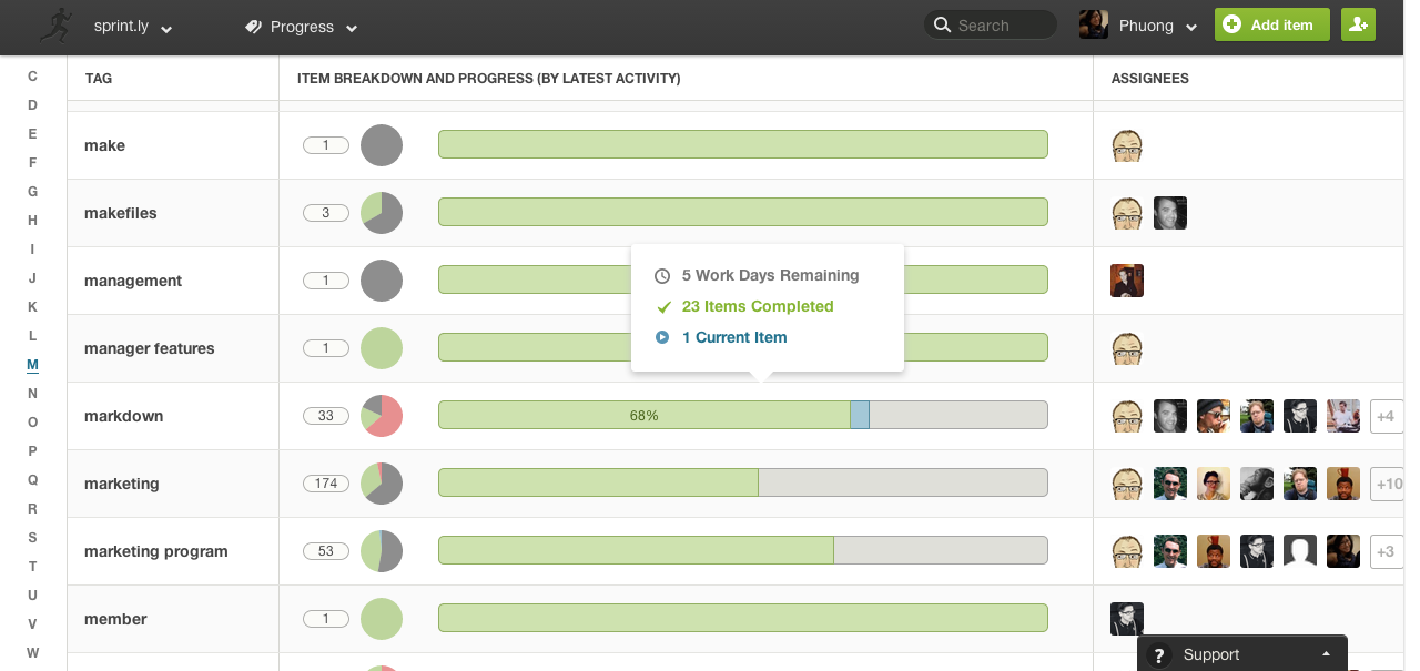 New feature: Sprintly Progress