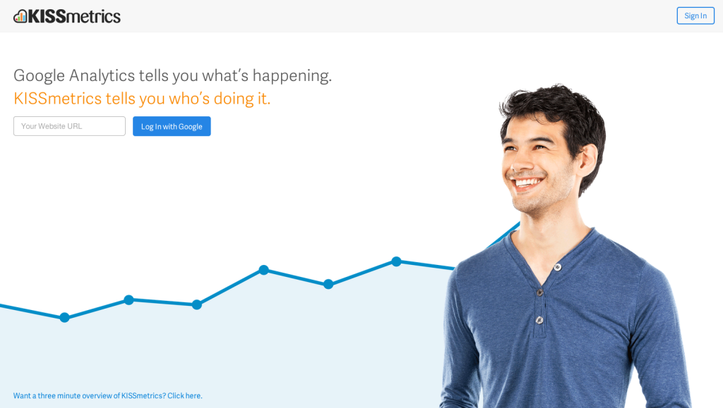 The KISSmetrics homepage - how they drive growth